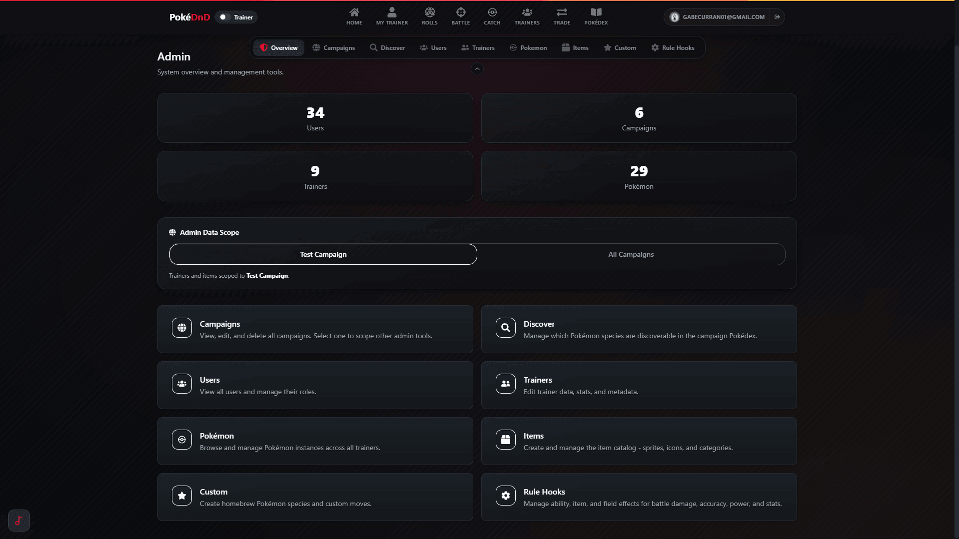 Admin dashboard